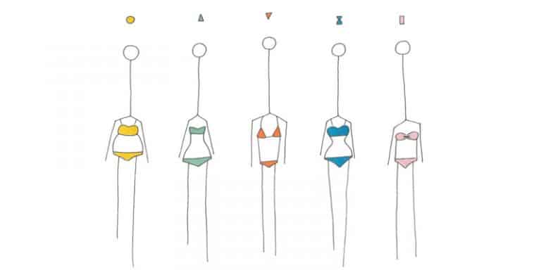 Analisi del corpo